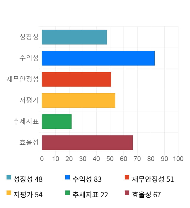 알리코제약, 5거래일 연속 상승... 전일 대비 4% 상승