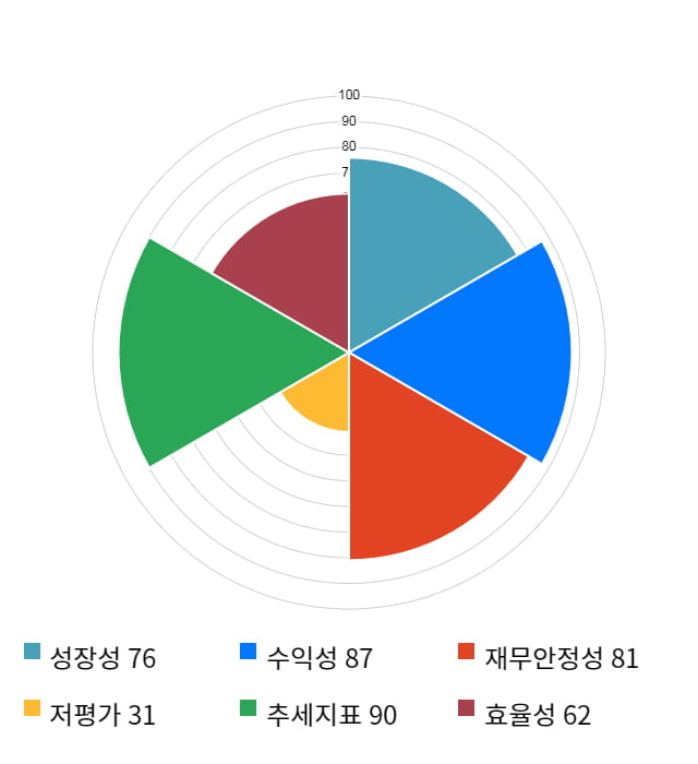 하이로닉, 5거래일 연속 상승... 전일 대비 4% 상승