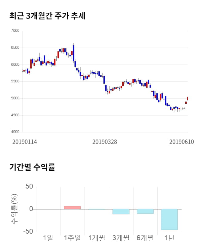 아비코전자, 5거래일 연속 상승... 전일 대비 2% 상승