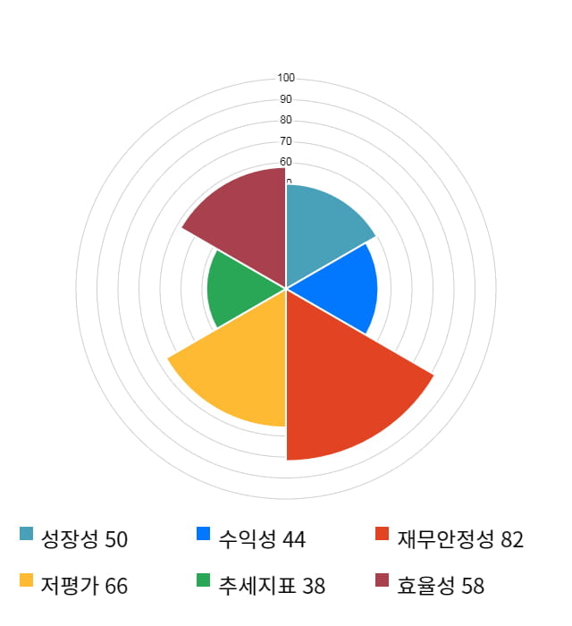 아비코전자, 5거래일 연속 상승... 전일 대비 2% 상승