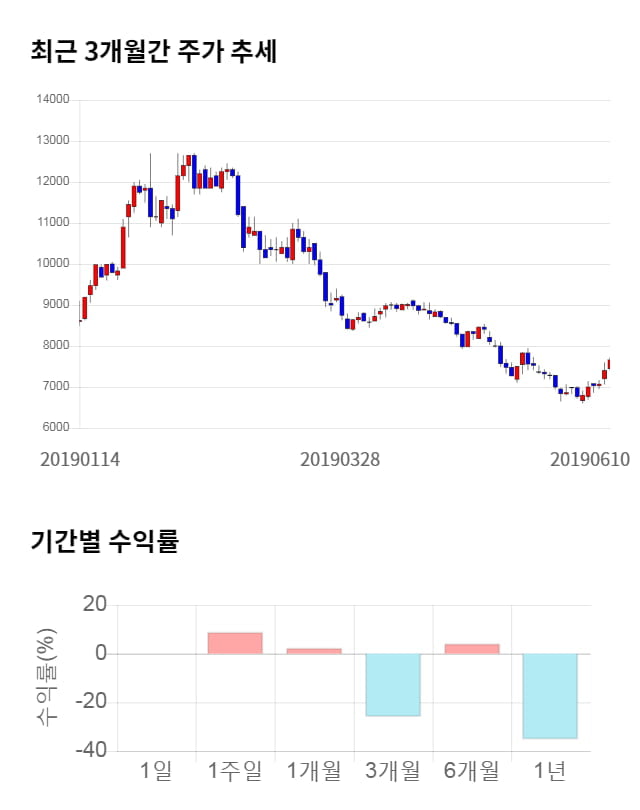 선익시스템, 5거래일 연속 상승... 전일 대비 2% 상승