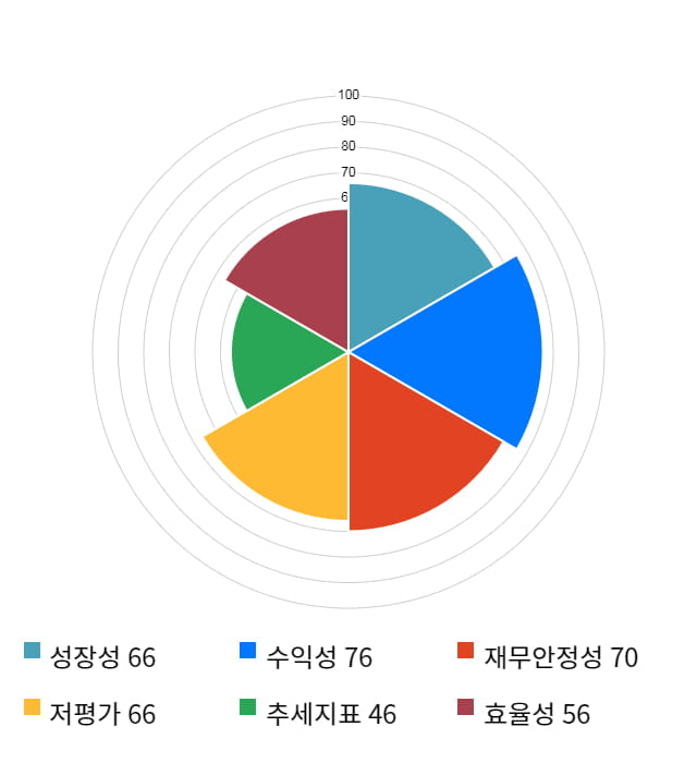 선익시스템, 5거래일 연속 상승... 전일 대비 2% 상승