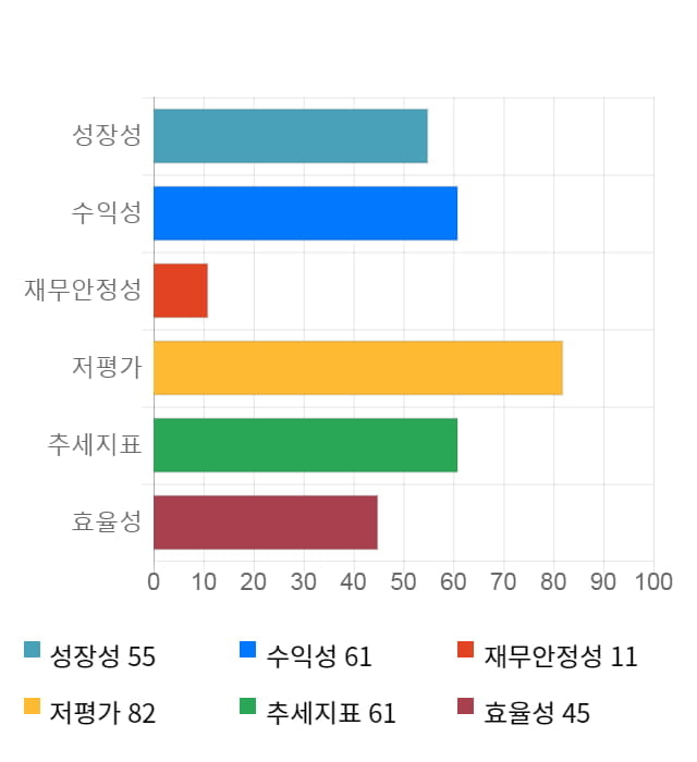 동양피스톤, 5거래일 연속 상승... 전일 대비 4% 상승