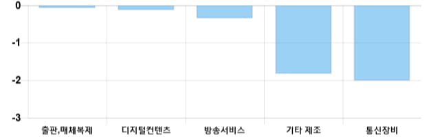 [이 시각 코스닥] 코스닥 현재 728.09p 상승세 지속