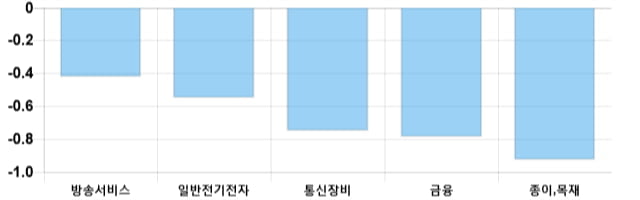 [출발 시황] 코스닥 전일 대비 0.27p 오른 729.06p에 개장