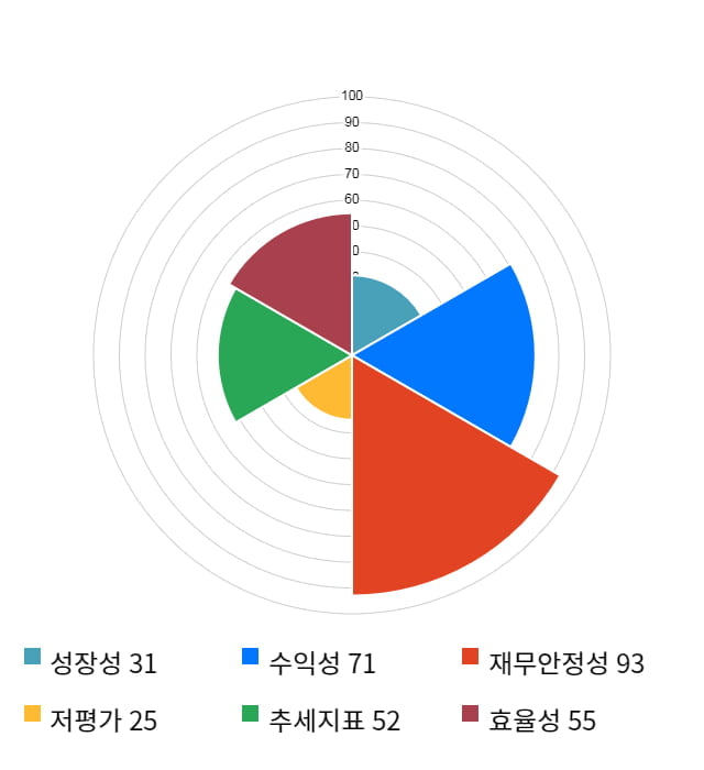 덕산네오룩스, 전일 대비 약 5% 상승한 16,600원