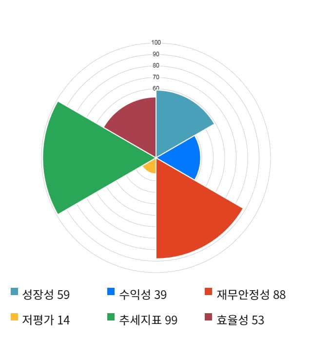 영인프런티어, 전일 대비 약 4% 하락한 13,500원