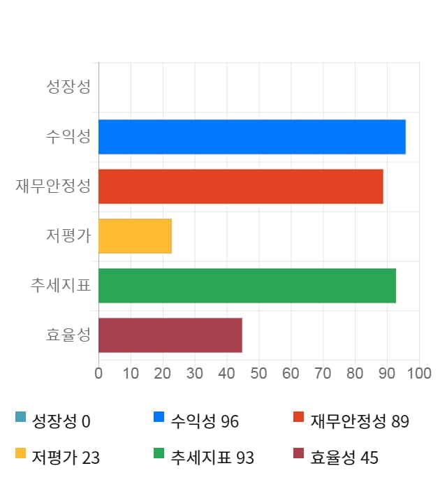 위지윅스튜디오, 52주 신고가 경신... 전일 대비 3% 상승