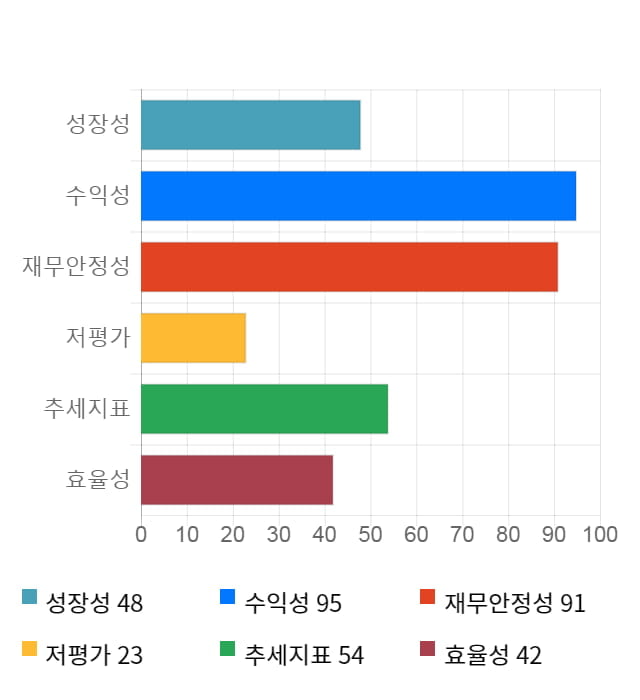 비즈니스온, 전일 대비 약 8% 상승한 16,450원