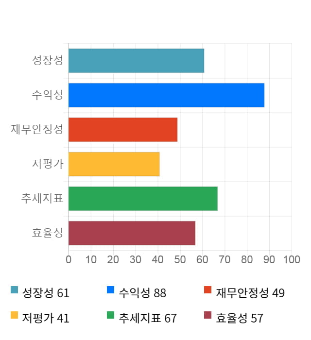 나노캠텍, 전일 대비 약 7% 하락한 5,380원