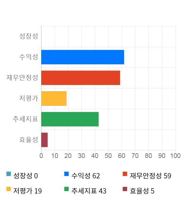 에스퓨얼셀, 전일 대비 약 3% 상승한 21,950원