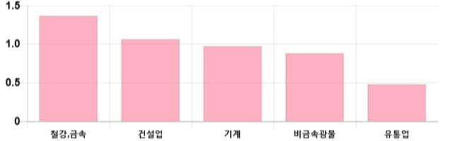 [이 시각 코스피] 코스피 현재 2114.69p 상승 반전