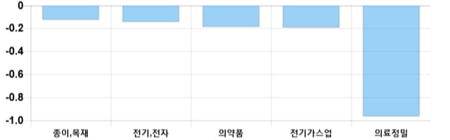 [이 시각 코스피] 코스피 현재 2114.69p 상승 반전