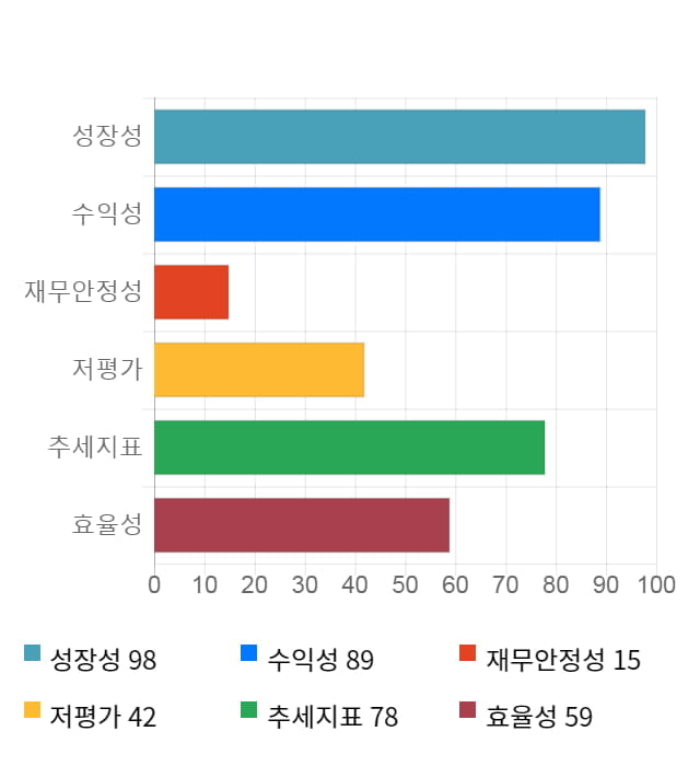 엘비세미콘, 전일 대비 약 3% 하락한 9,950원