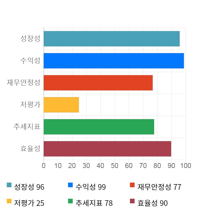 에코마케팅, 전일 대비 약 5% 하락한 37,900원