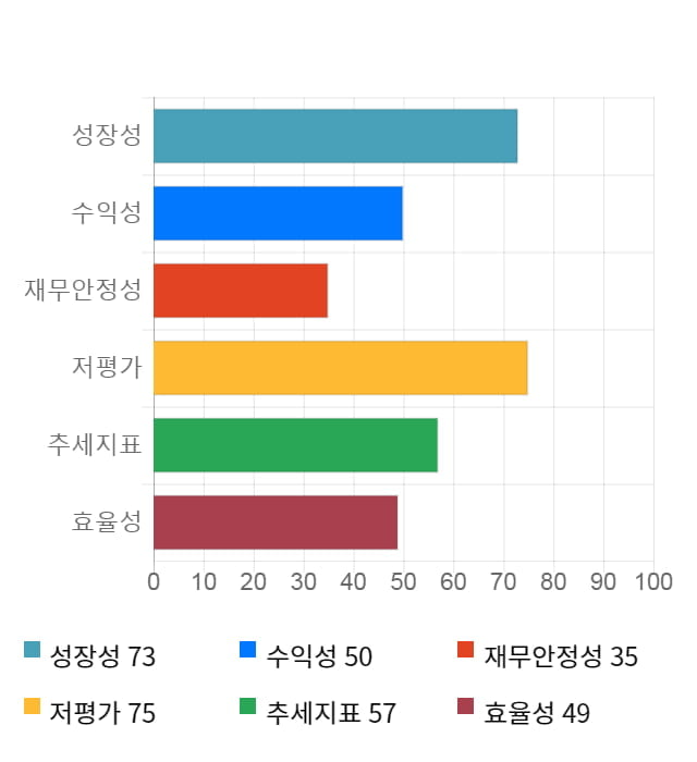 아이마켓코리아, 전일 대비 약 4% 상승한 10,650원