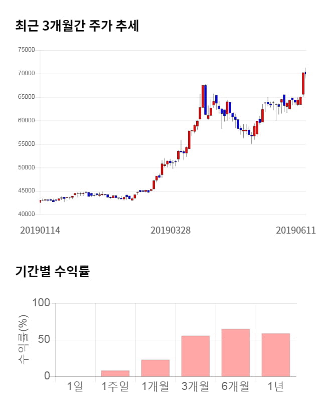 삼양통상, 52주 신고가 경신... 전일 대비 3% 상승