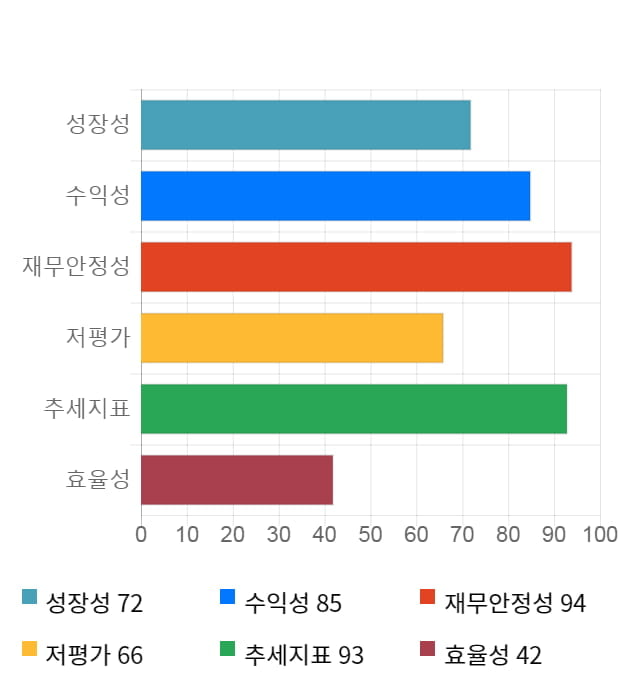 삼양통상, 52주 신고가 경신... 전일 대비 3% 상승