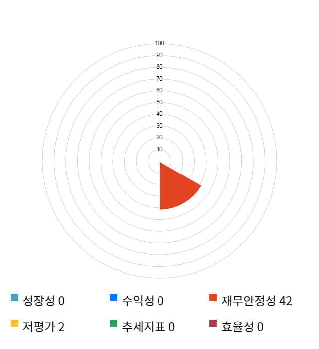 컴퍼니케이, 전일 대비 약 5% 하락한 11,400원