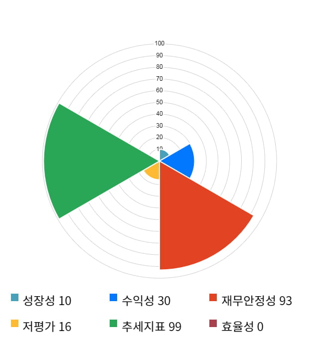 줌인터넷, 전일 대비 약 7% 하락한 5,840원