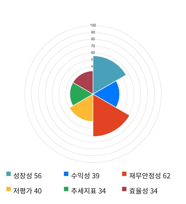 현대약품, 전일 대비 약 9% 상승한 5,090원