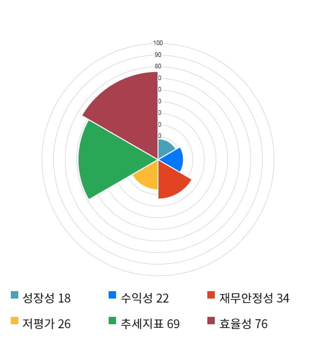 이스트소프트, 전일 대비 약 8% 하락한 7,900원