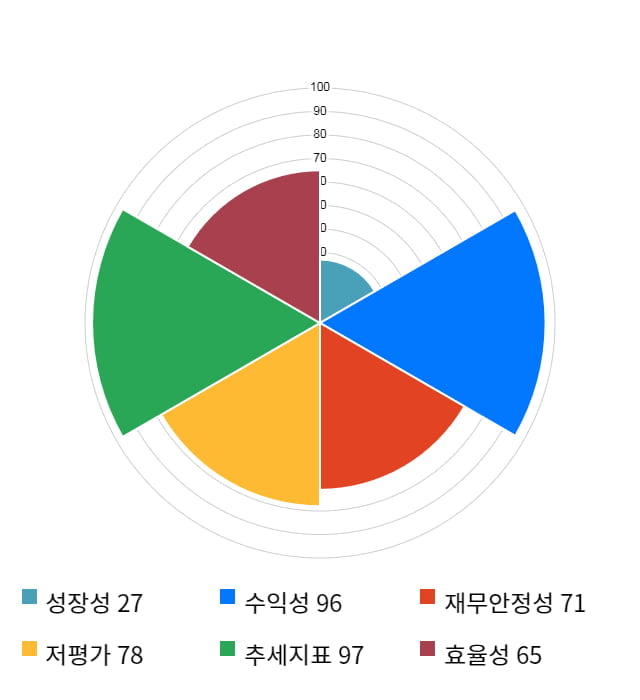 액트로, 전일 대비 약 3% 하락한 11,750원