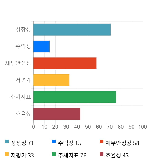 데이타솔루션, 전일 대비 약 5% 하락한 3,385원