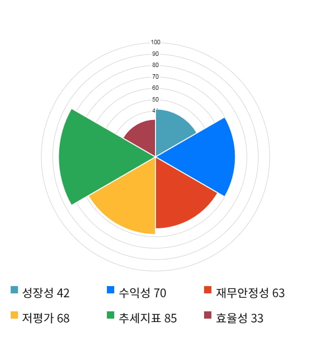 NE능률, 전일 대비 약 5% 하락한 3,665원