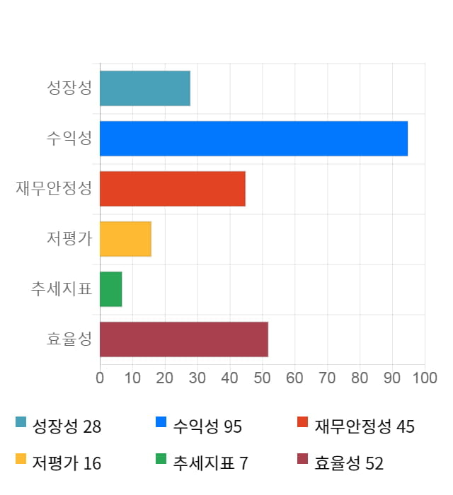 메디톡스, 전일 대비 약 3% 하락한 425,700원