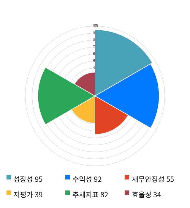 야스, 전일 대비 약 5% 하락한 21,350원