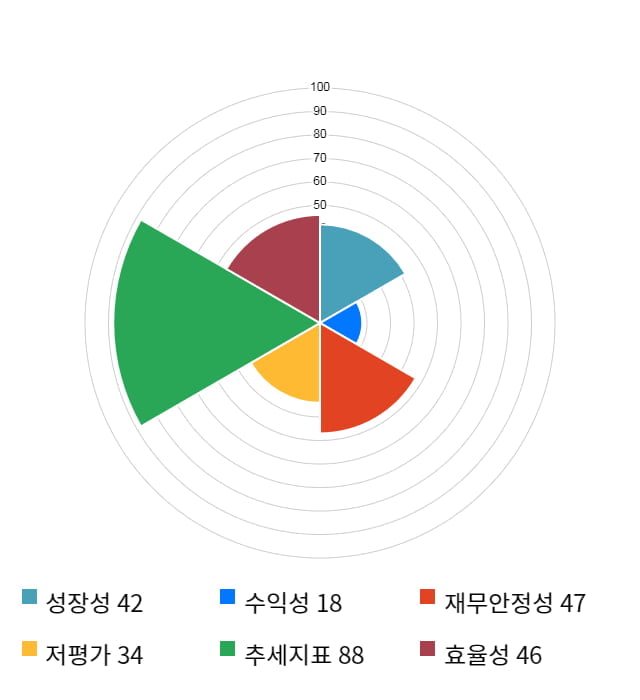 KH바텍, 전일 대비 약 8% 하락한 10,450원