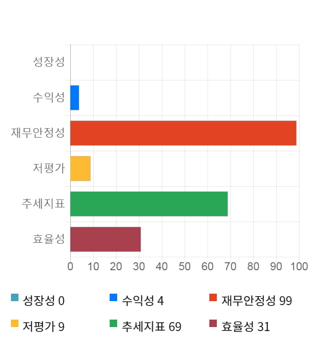 티앤알바이오팹, 전일 대비 약 3% 하락한 16,700원