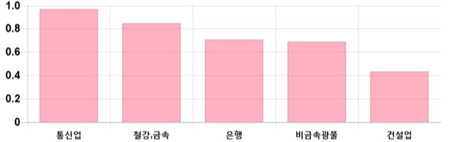 [이 시각 코스피] 코스피 현재 2105.84p 하락세 지속