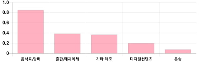 [이 시각 코스닥] 코스닥 현재 722.29p 하락 반전