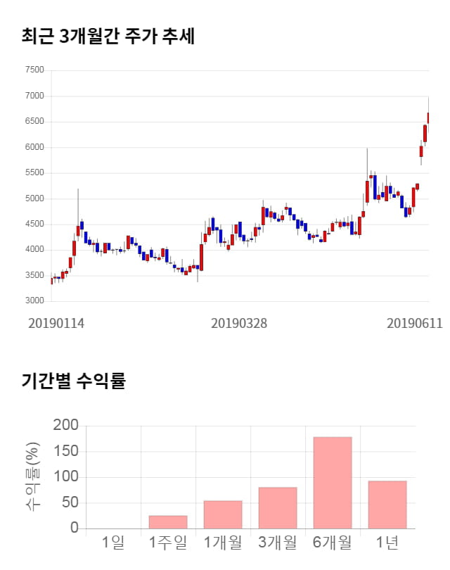 이랜텍, 52주 신고가 경신... 전일 대비 5% 상승