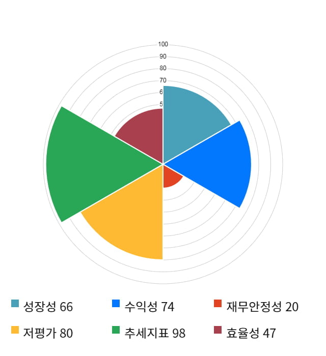 이랜텍, 52주 신고가 경신... 전일 대비 5% 상승