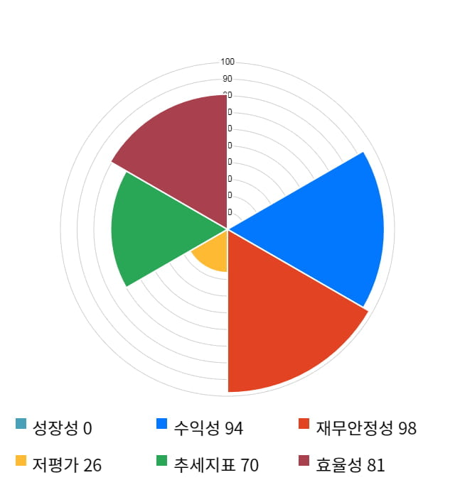 노바텍, 전일 대비 약 9% 상승한 27,400원