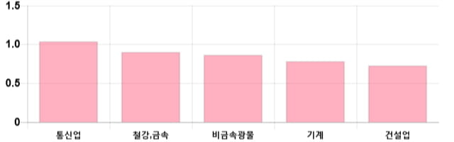 [이 시각 코스피] 코스피 현재 2108.95p 하락세 지속