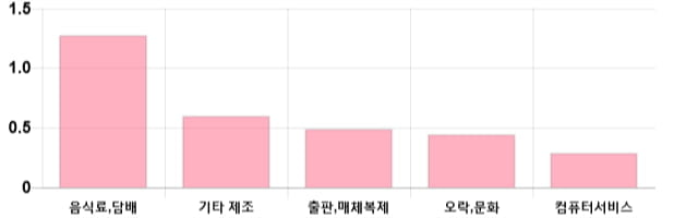 [이 시각 코스닥] 코스닥 현재 723.84p 하락 반전