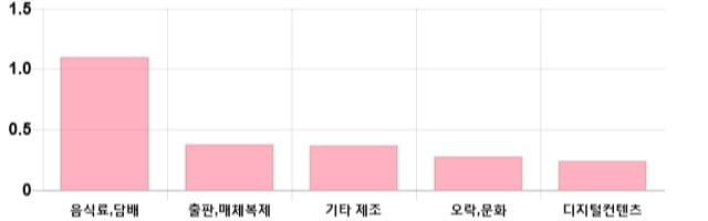 [이 시각 코스닥] 코스닥 현재 723.83p 하락 반전