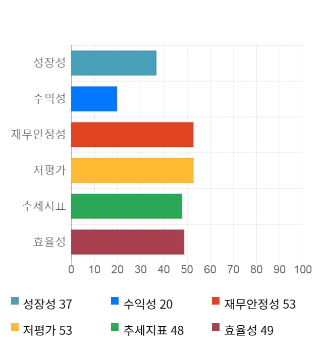 SBS, 전일 대비 약 4% 하락한 21,500원