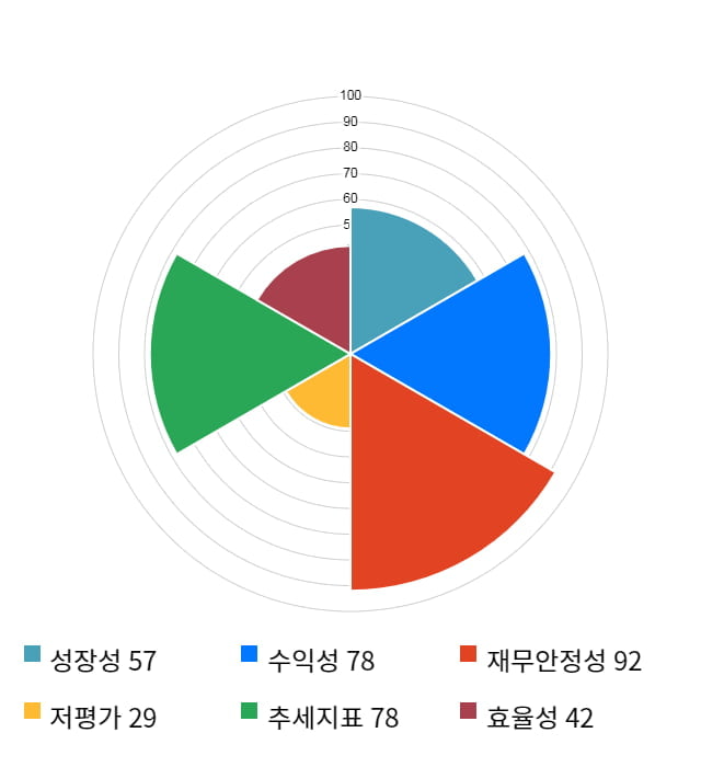 나노신소재, 전일 대비 약 3% 하락한 19,350원