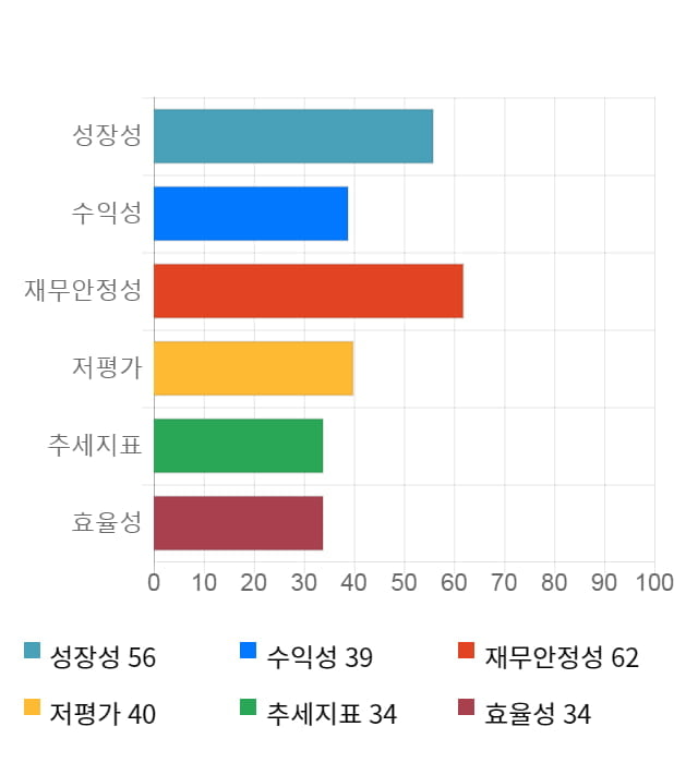 현대약품, 5거래일 연속 상승... 전일 대비 2% 상승