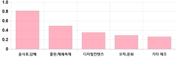 [이 시각 코스닥] 코스닥 현재 723.79p 하락 반전