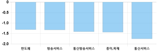 [이 시각 코스닥] 코스닥 현재 723.79p 하락 반전