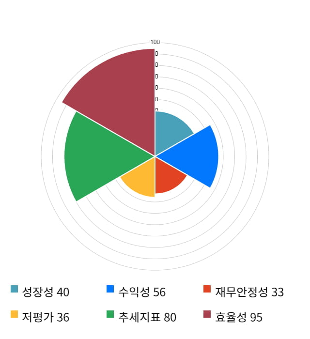 한진칼, 전일 대비 약 3% 하락한 40,950원