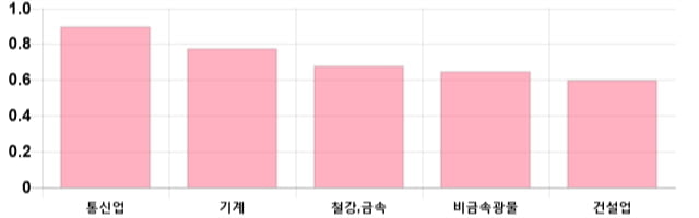 [마감 시황] 코스피 전일 대비 3.06p 하락한 2108.75p에 마감