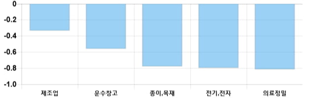 [마감 시황] 코스피 전일 대비 3.06p 하락한 2108.75p에 마감