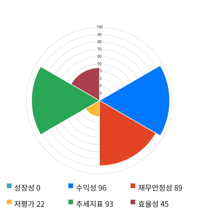 위지윅스튜디오, 전일 대비 약 3% 하락한 21,050원